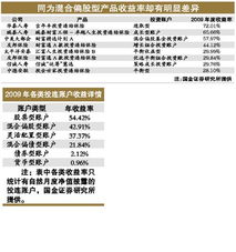 买保险要货比三家 同样买保险收益相差四成，选定代理还需留心授权