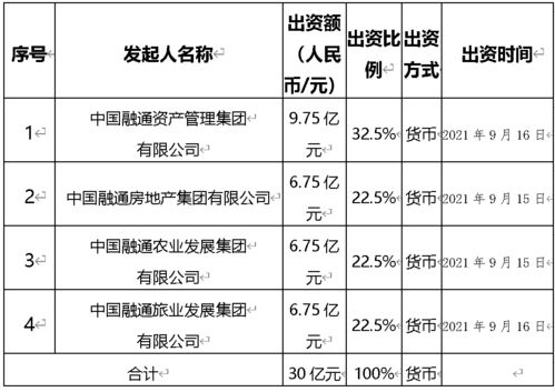 银保监会核准融通财险开业 中国融通集团保险业务正式启航