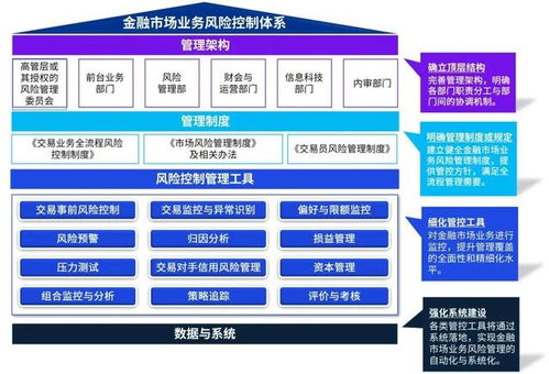 金融市场业务监管趋严,风控亟待深入业务场景