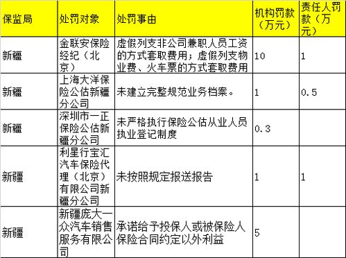 2018保险业最全罚单整理在此,险企都是因何踩雷