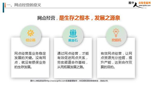 2020年保险代理网点经营 意义、方法、心得与注意事项