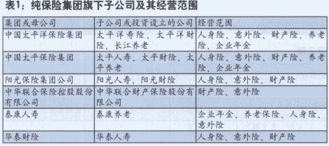 再论保险公司扩大业务经营范围